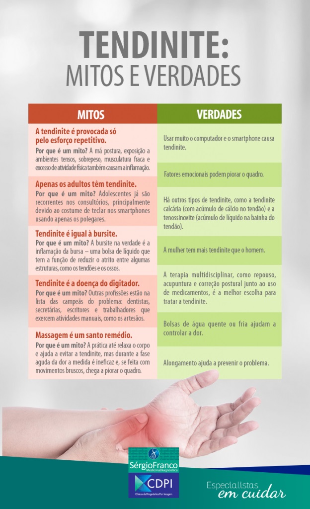 Tendinite - mitos e verdade